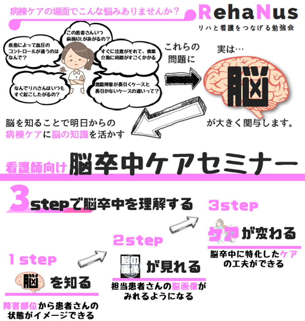 運動麻痺や感覚障害に対するケアのコツ 医療 看護 介護のセミナー 研修情報サイト メデュケーション